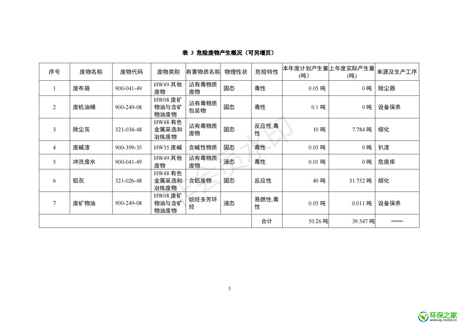 危险废物管理计划_05.jpg
