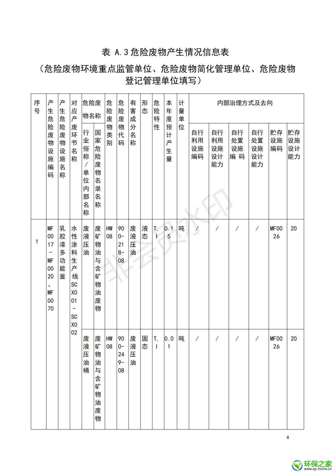 危险废物管理计划_03.jpg