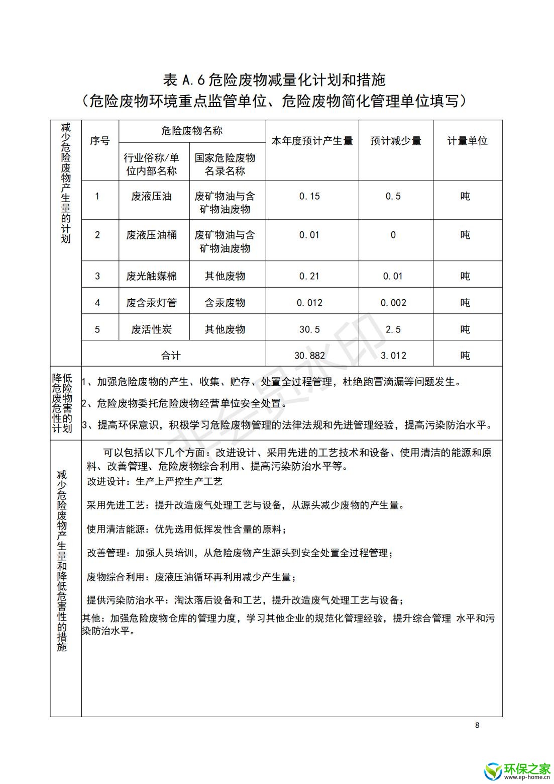 危险废物管理计划_07.jpg