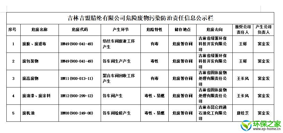 吉林吉盟腈纶有限公司危险废物污染防治责任信息公示.jpg