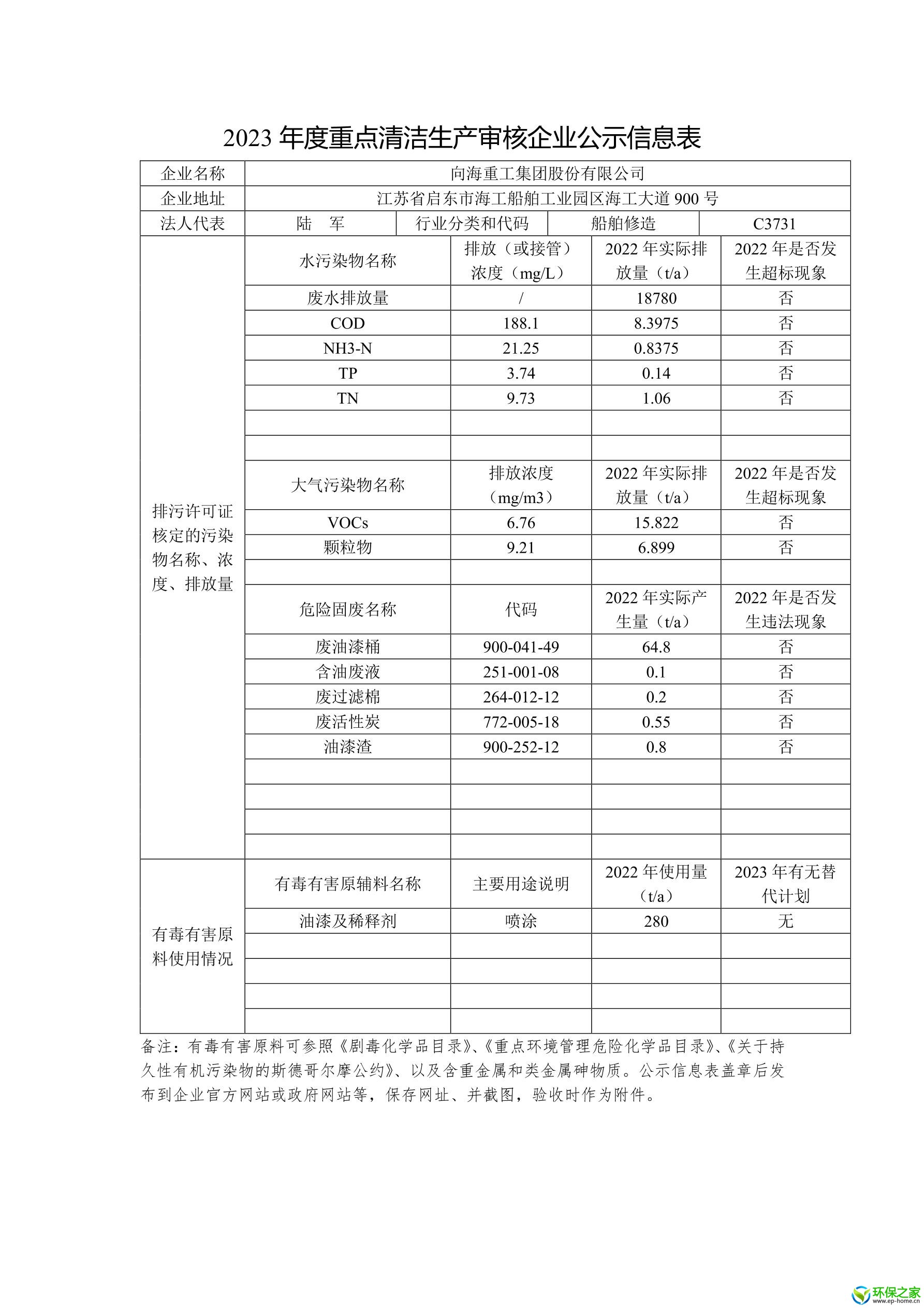 向海重工集团股份有限公司 2023年度清洁生产审核信息公示表.jpg