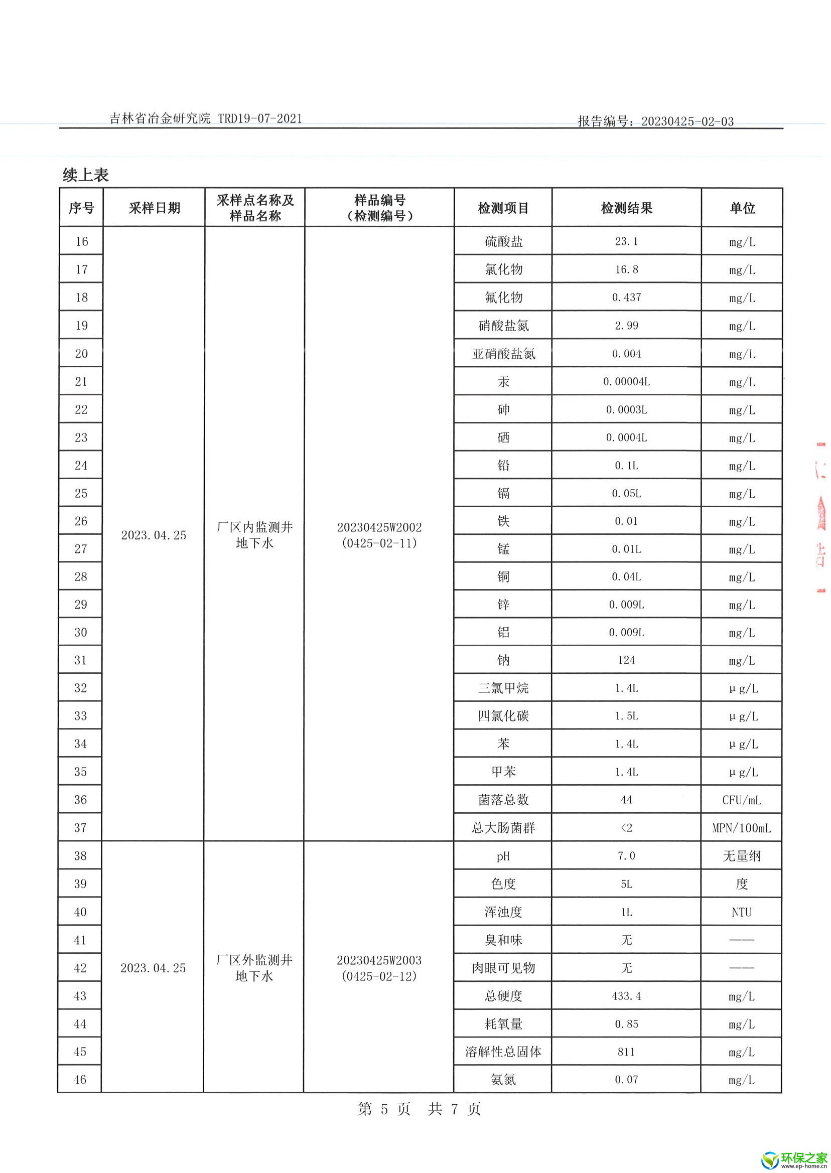 20230425-02-03 长春市华强金属表面抗磨工艺有限公司检测项目 地下水 扫描件_页面_5.jpg