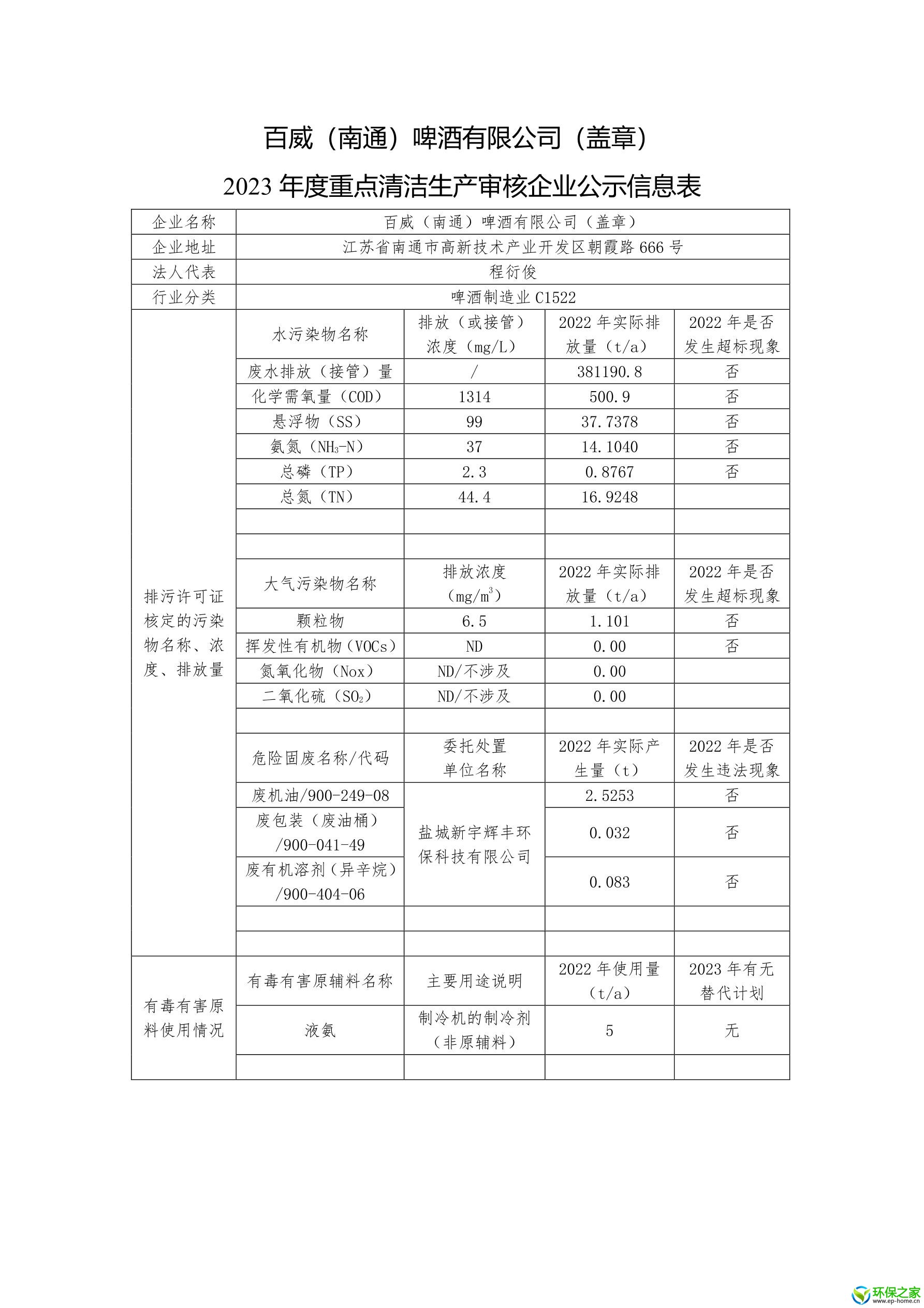 百威（南通）啤酒有限公司 2023清洁生产 信息公示表