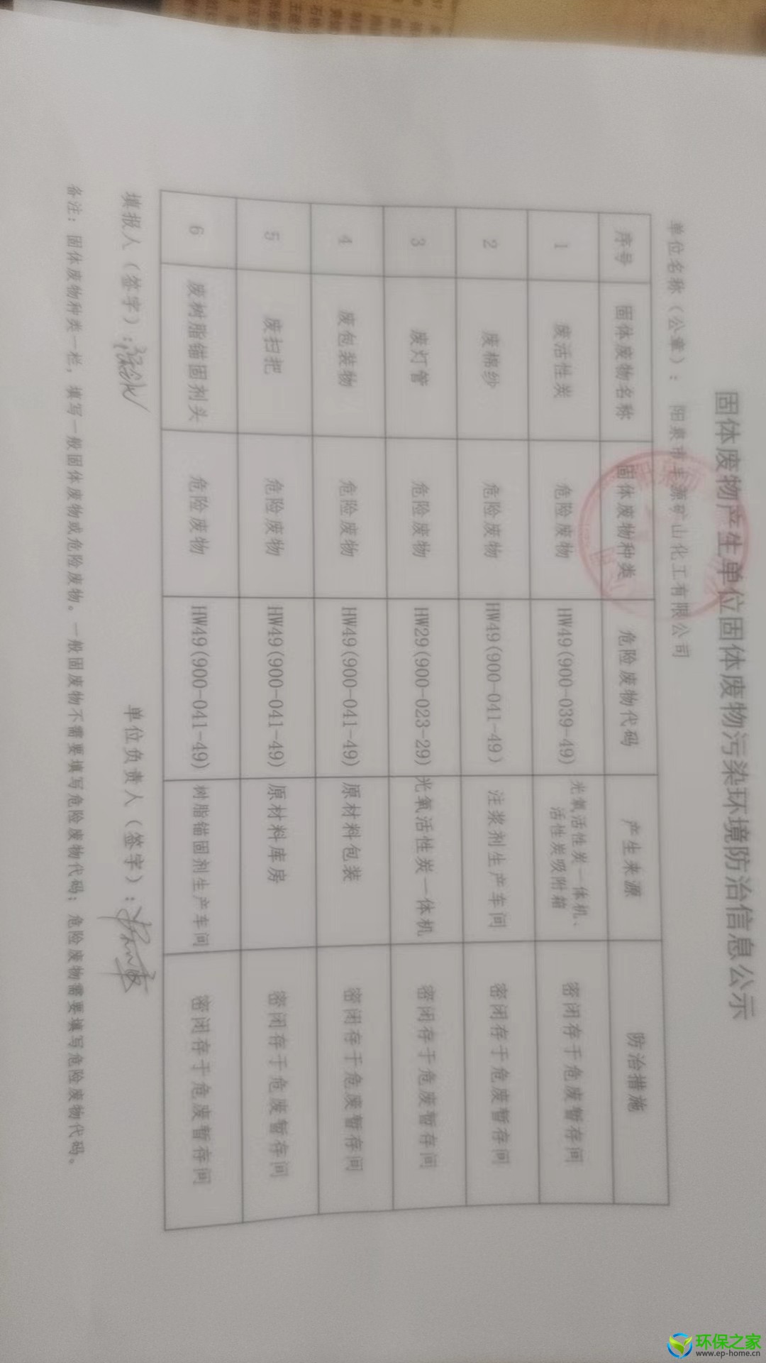 附件3