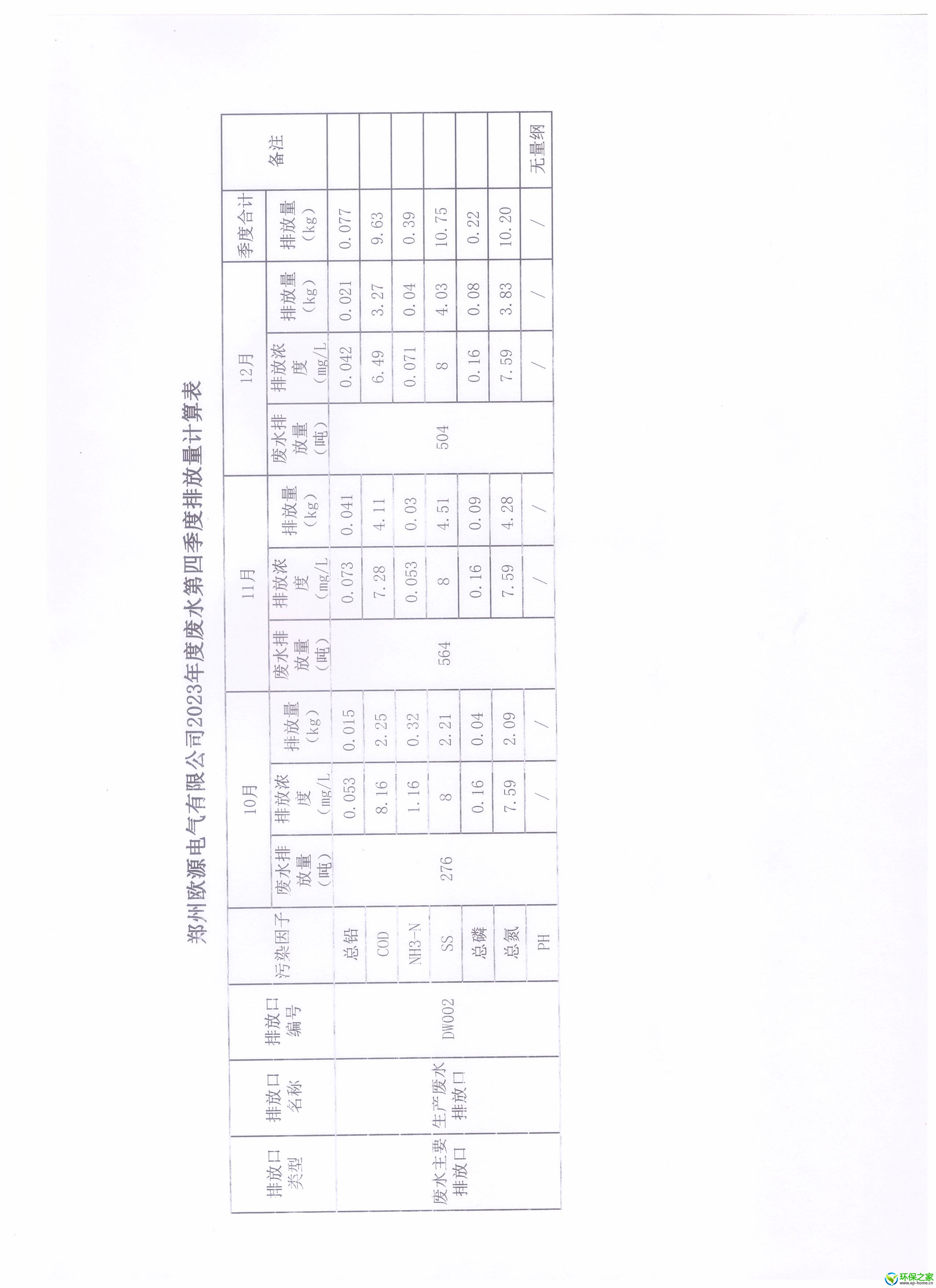 2023年第四季度废水排放量计算过程.jpg