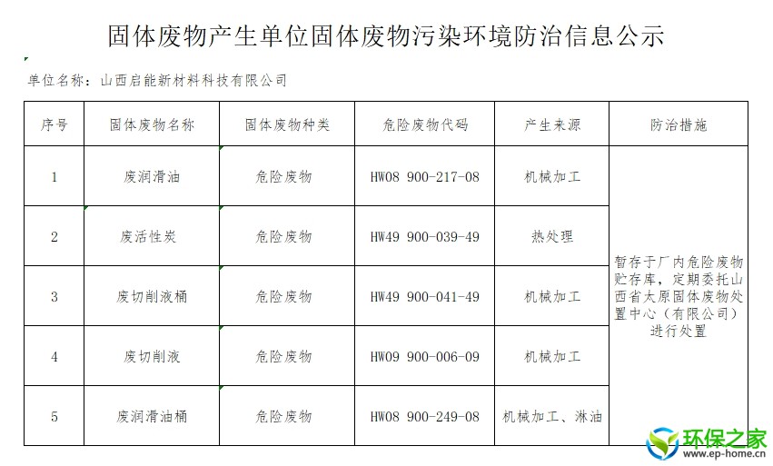 2024年固体废物信息公示.png