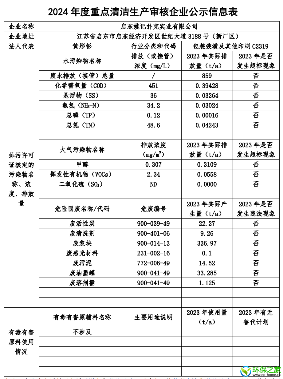 启东姚记扑克实业有限公司（清洁生产审核）公示信息