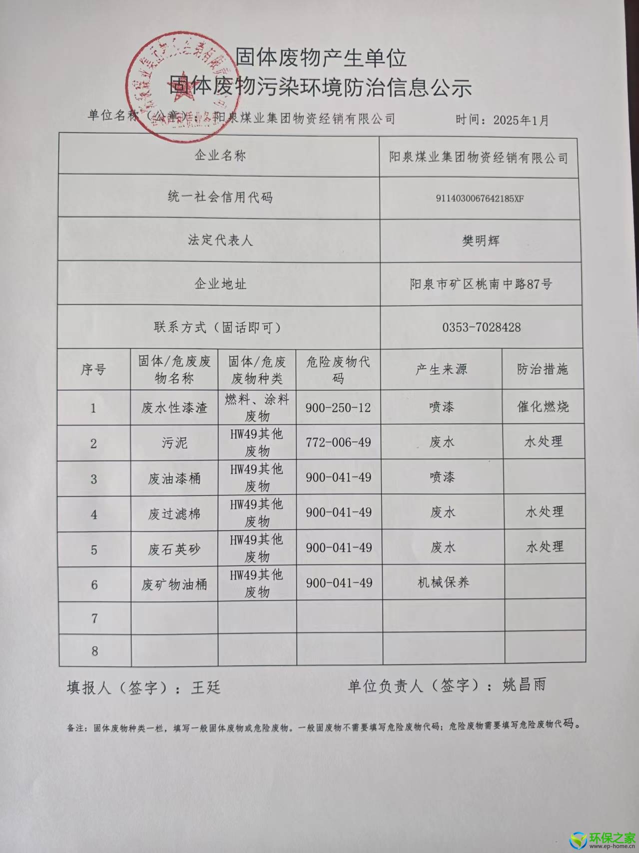 本年度预计产生危废