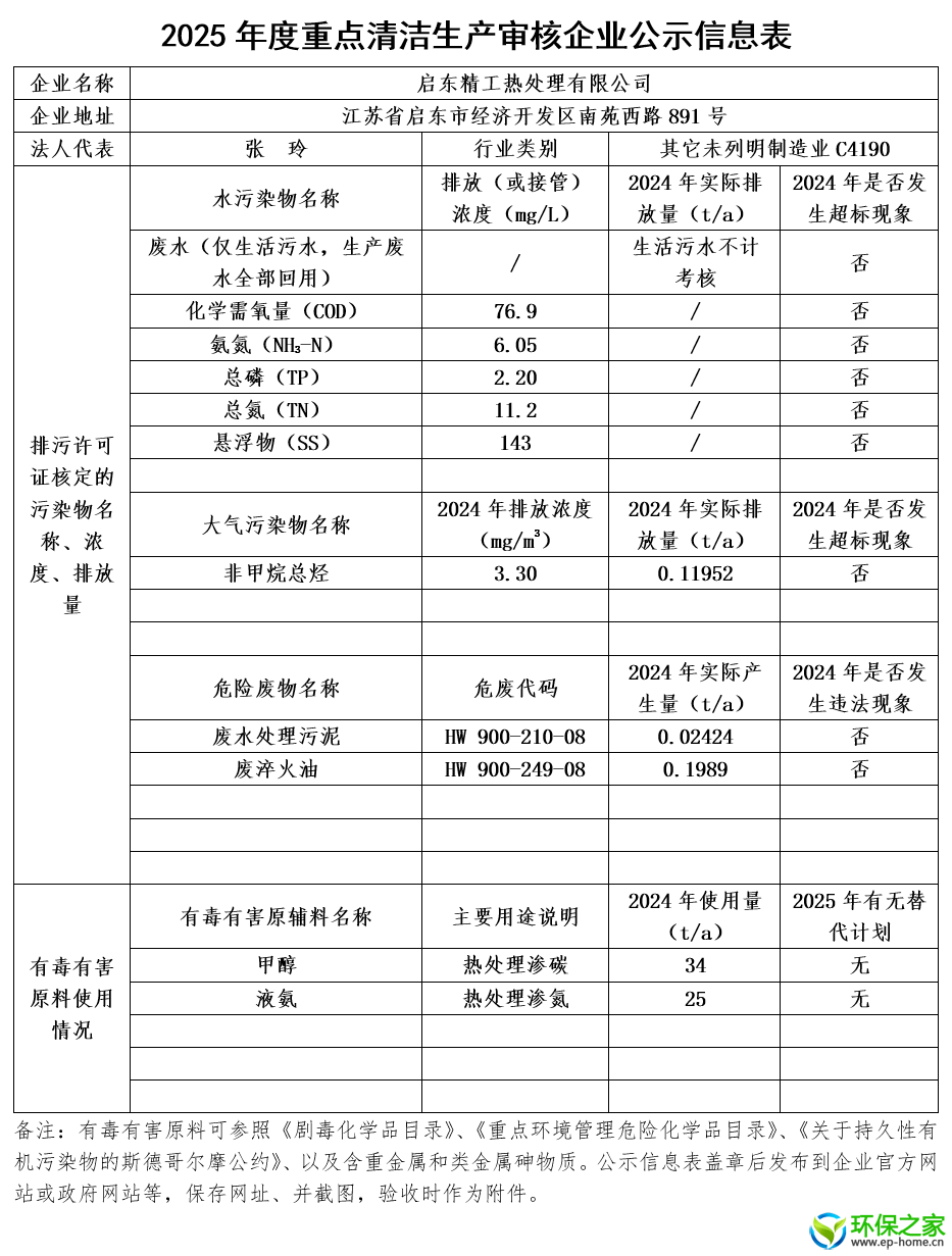公示信息