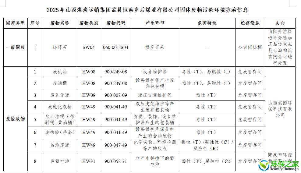 2025年山西煤炭运销集团盂县恒泰皇后煤业有限公司固体废物污染环境防治信息公示.png