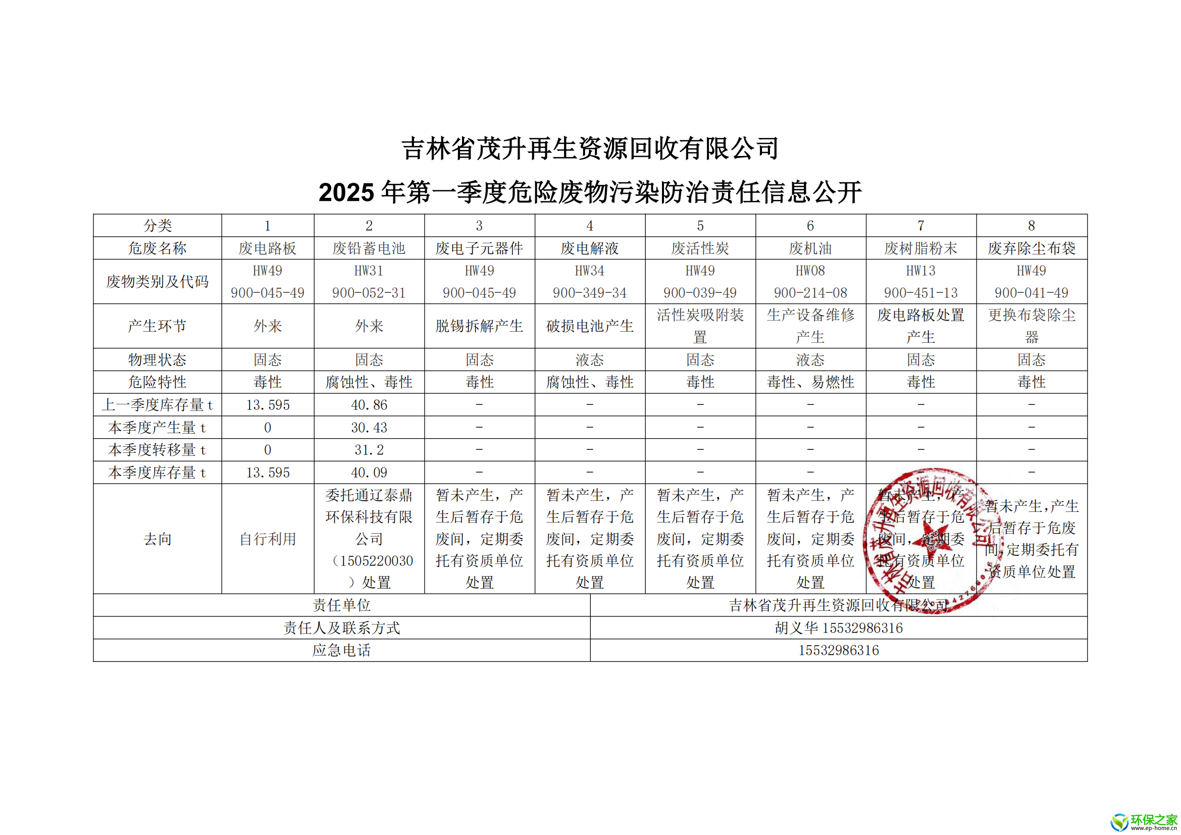 危险废物污染防治责任信息公开.png
