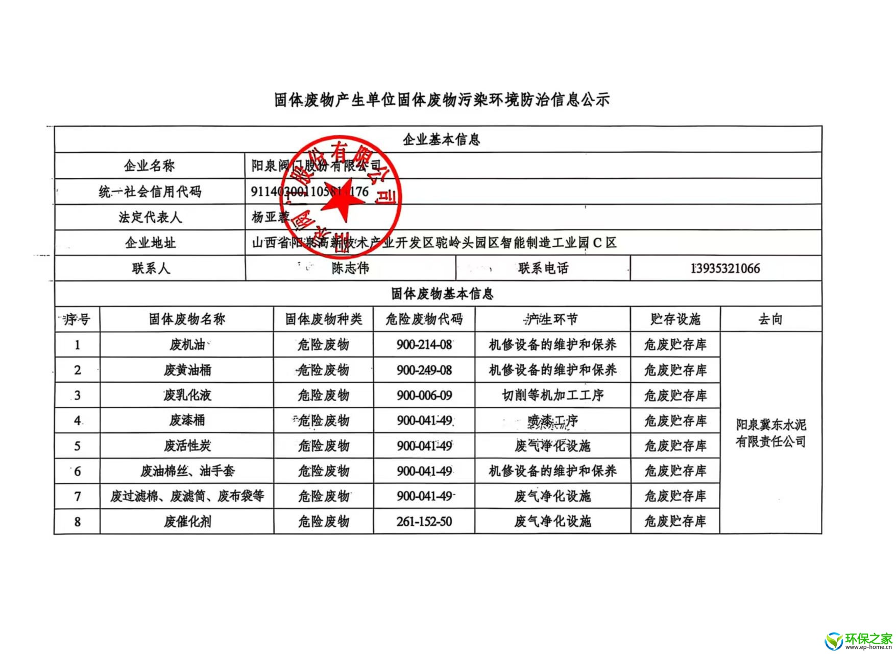 阳泉阀门股份有限公司固体废物污染环境防治信息公示.jpg