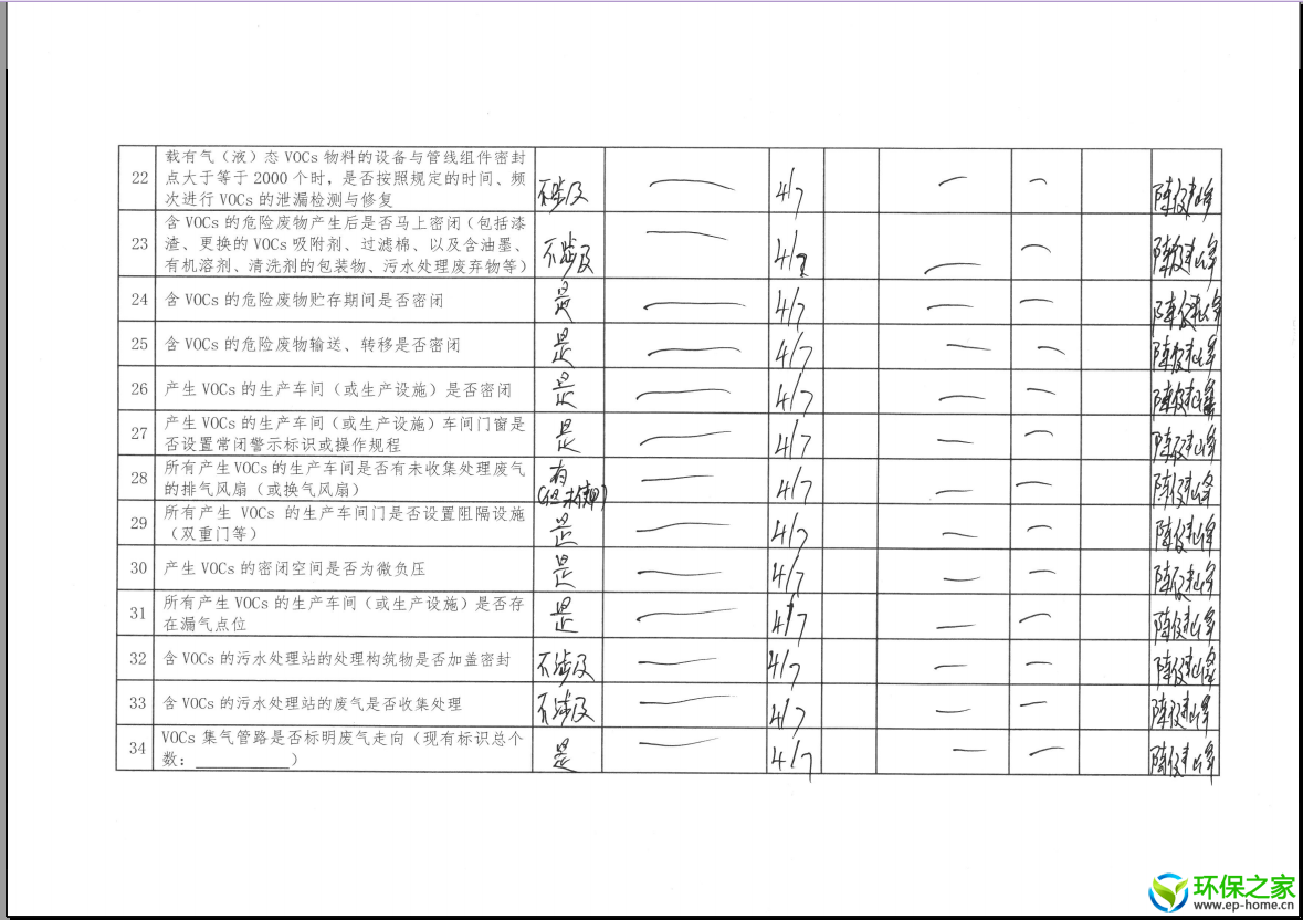 厦门市挥发性有机物污染防治企业自查表-库沃格（厦门）电气科技有限公司-3 ...