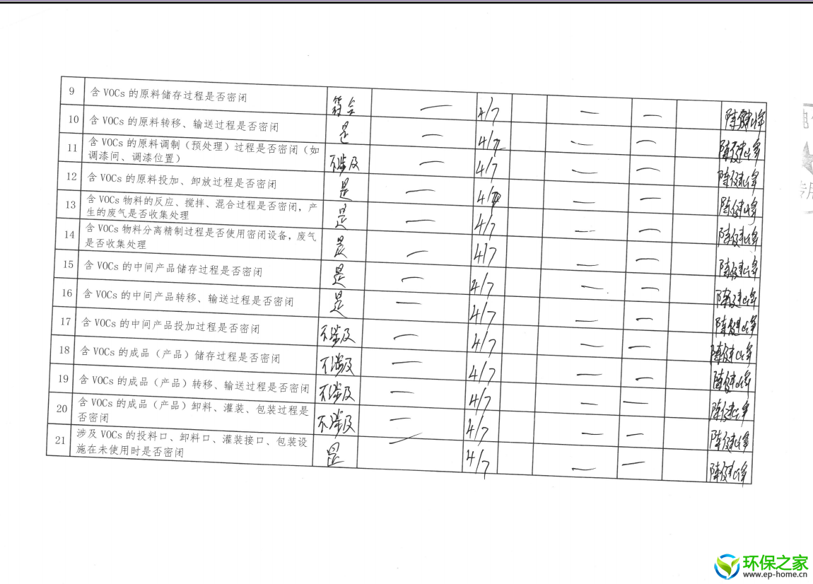 厦门市挥发性有机物污染防治企业自查表-库沃格（厦门）电气科技有限公司-2 ...