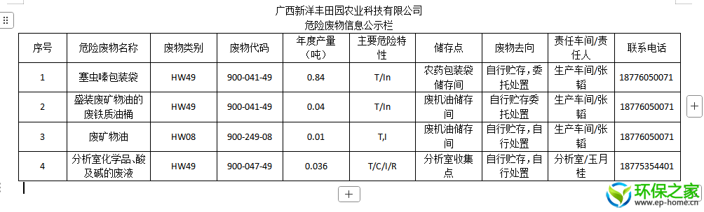 危险废物信息公示2025.png