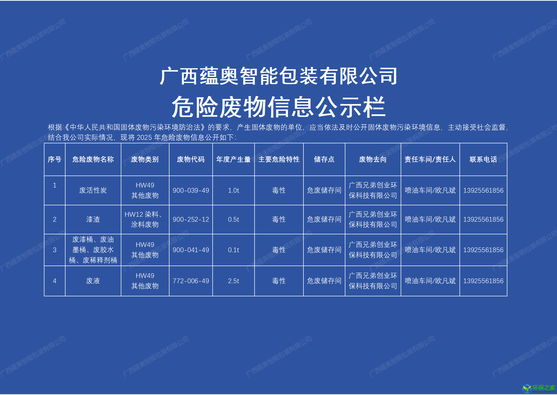 危险废物公示栏_01.png