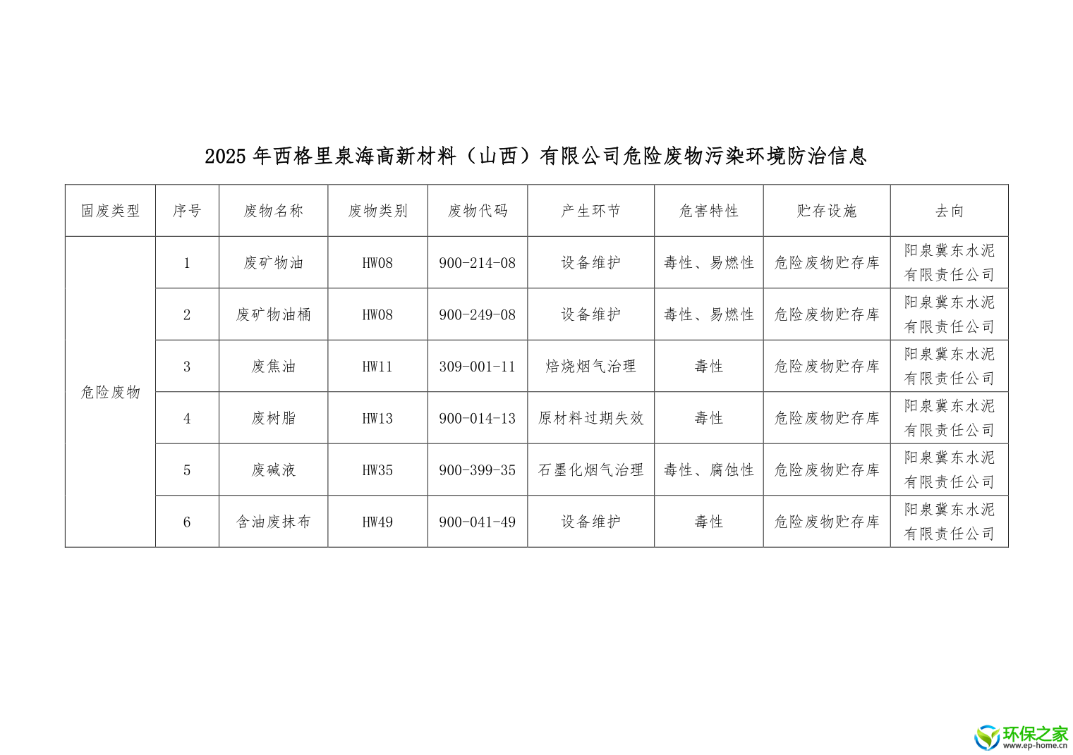 危废公示信息.png