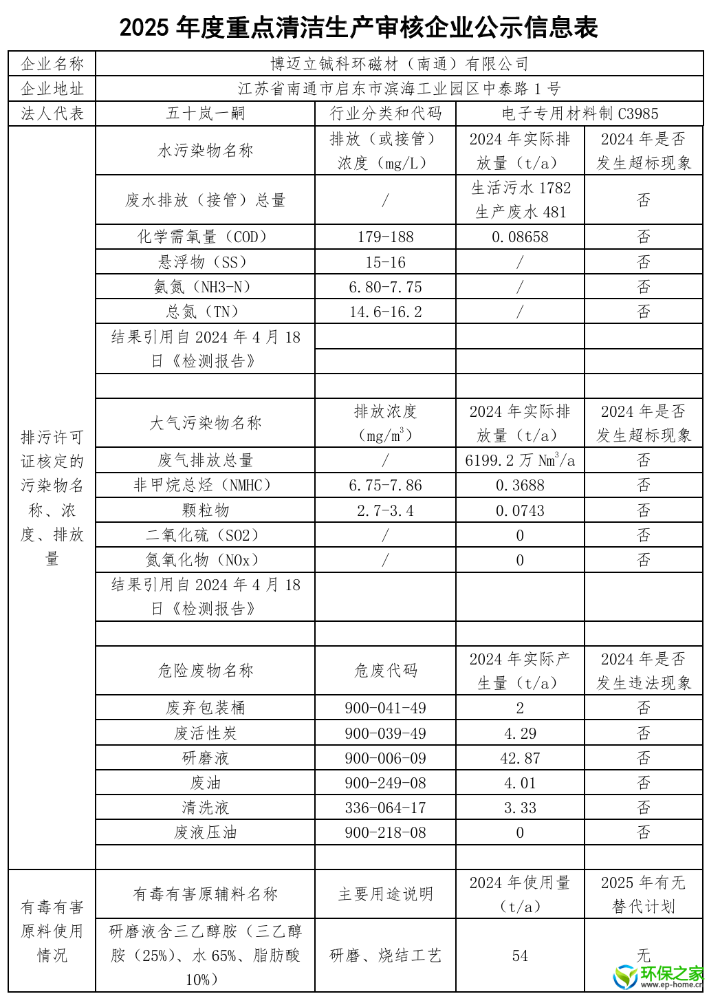 公示信息