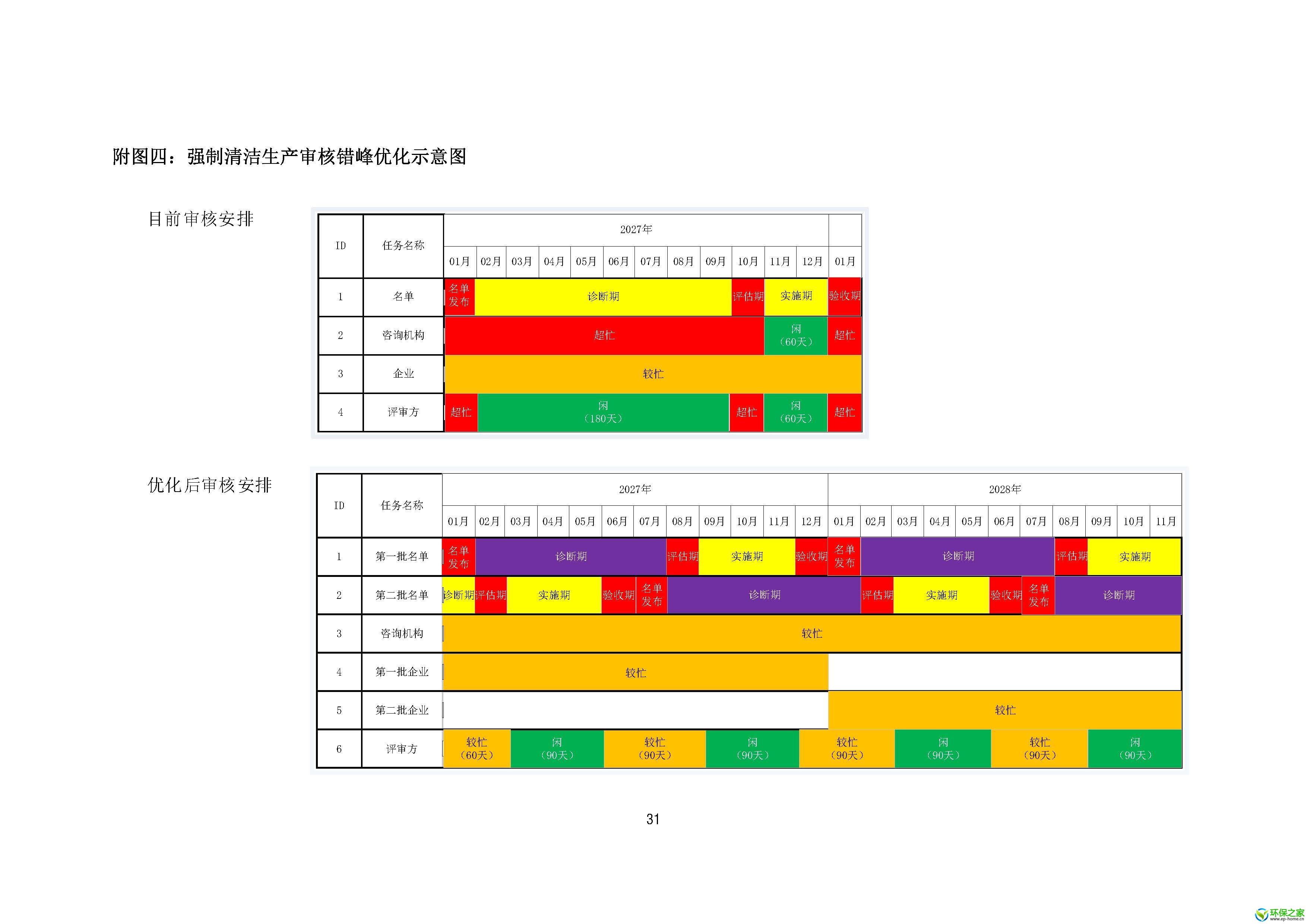 强制清洁生产审核管理意见与建议_页面_34.jpg