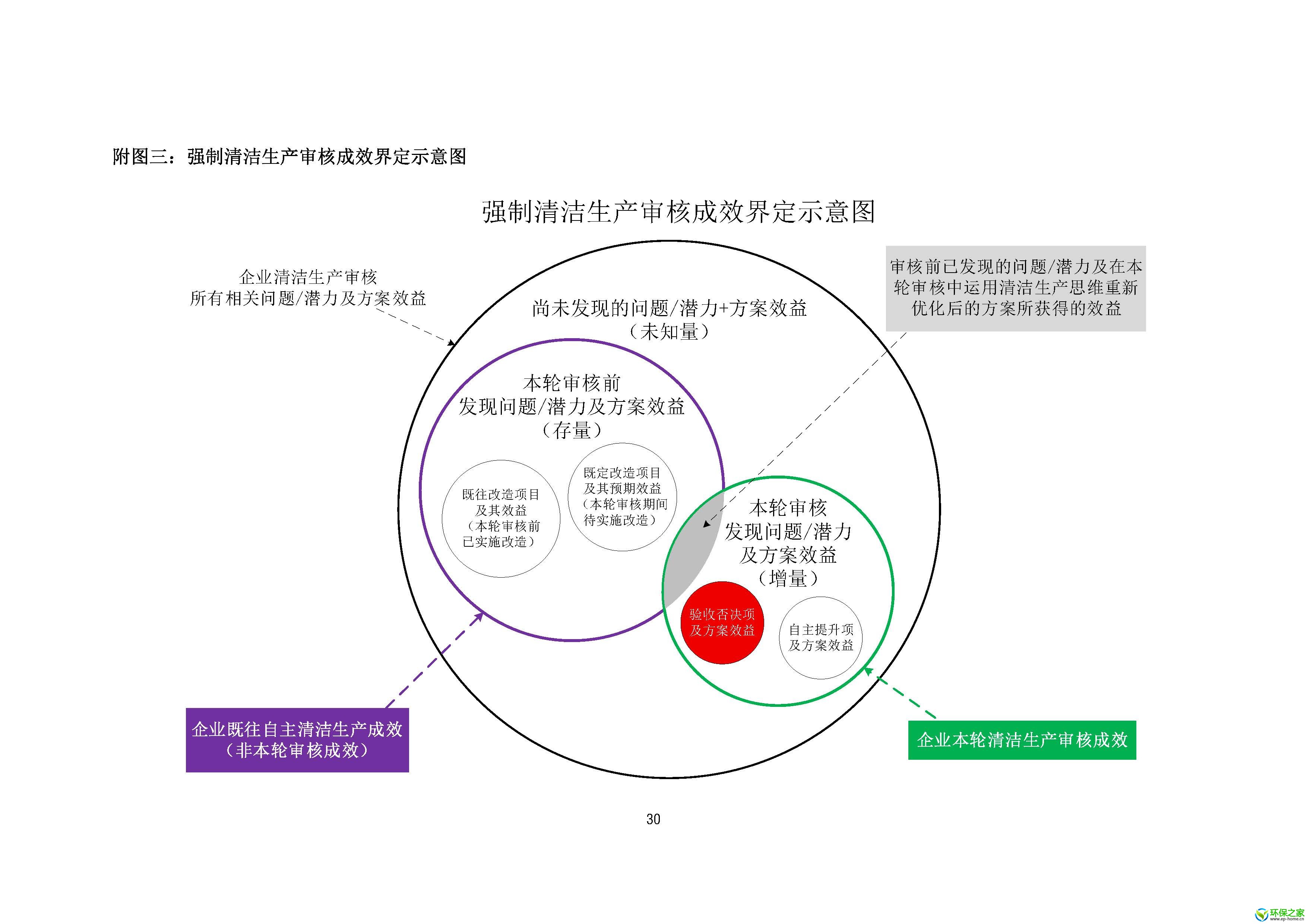 强制清洁生产审核管理意见与建议_页面_33.jpg