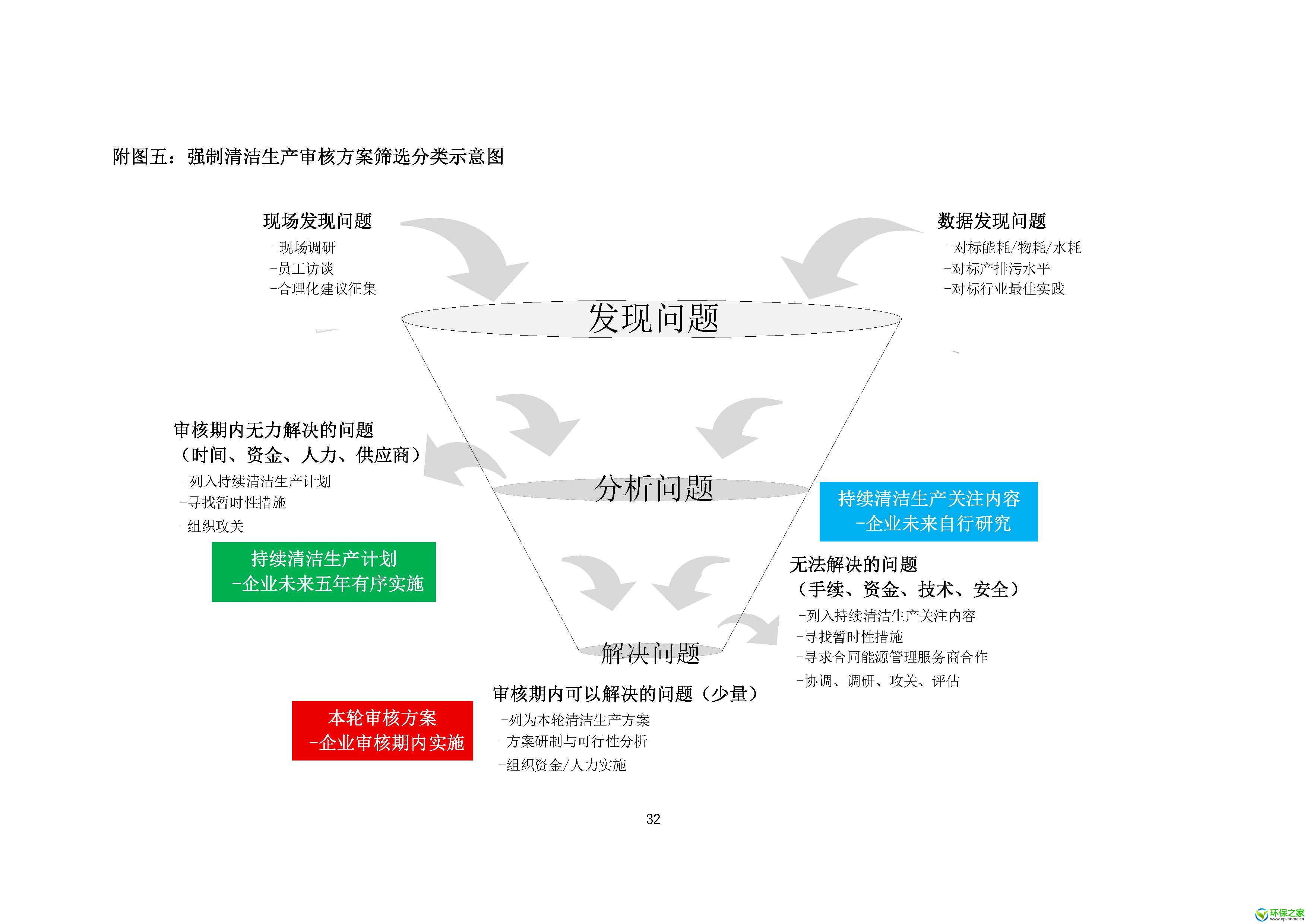 强制清洁生产审核管理意见与建议_页面_35.jpg