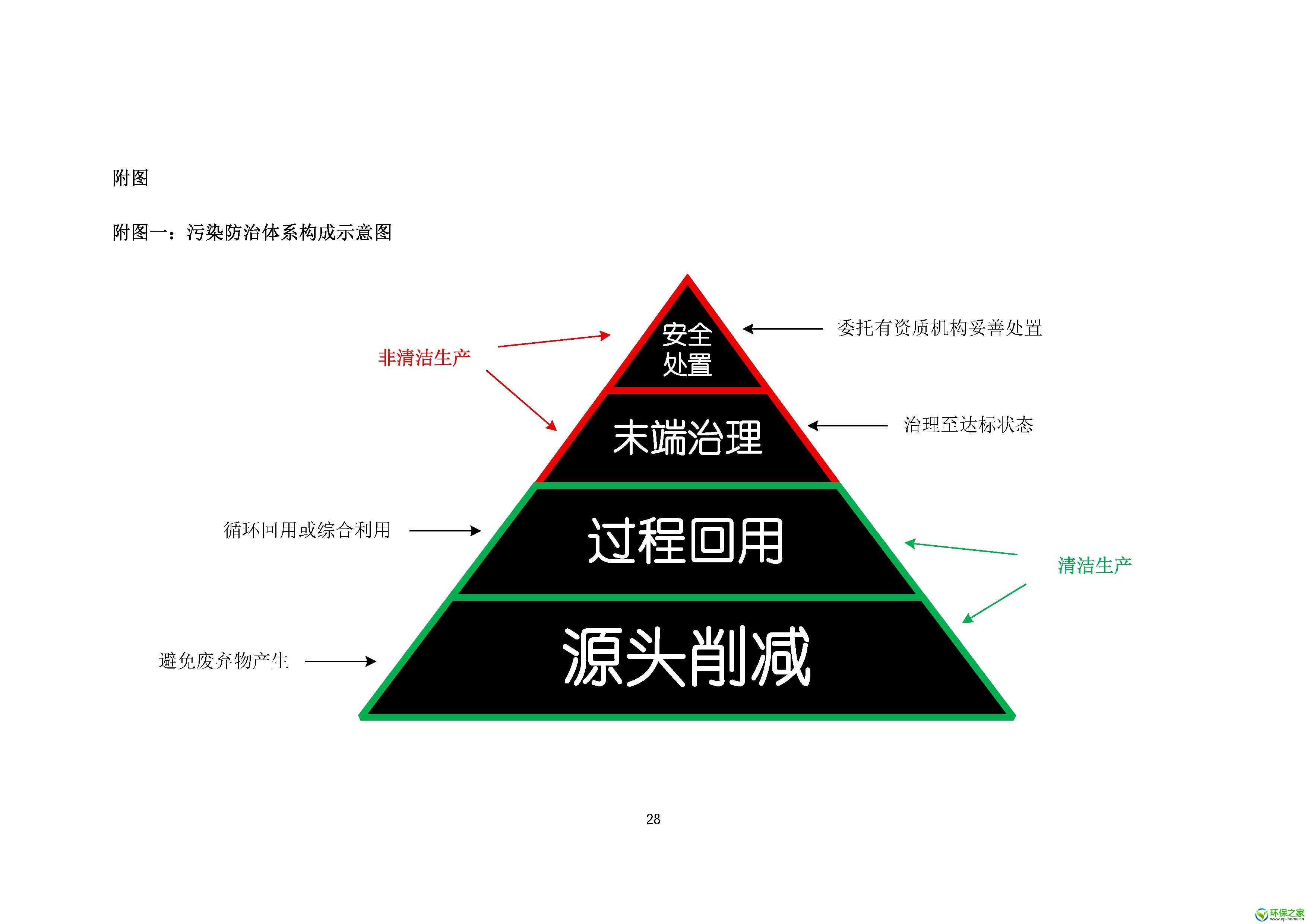 强制清洁生产审核管理意见与建议_页面_31.jpg