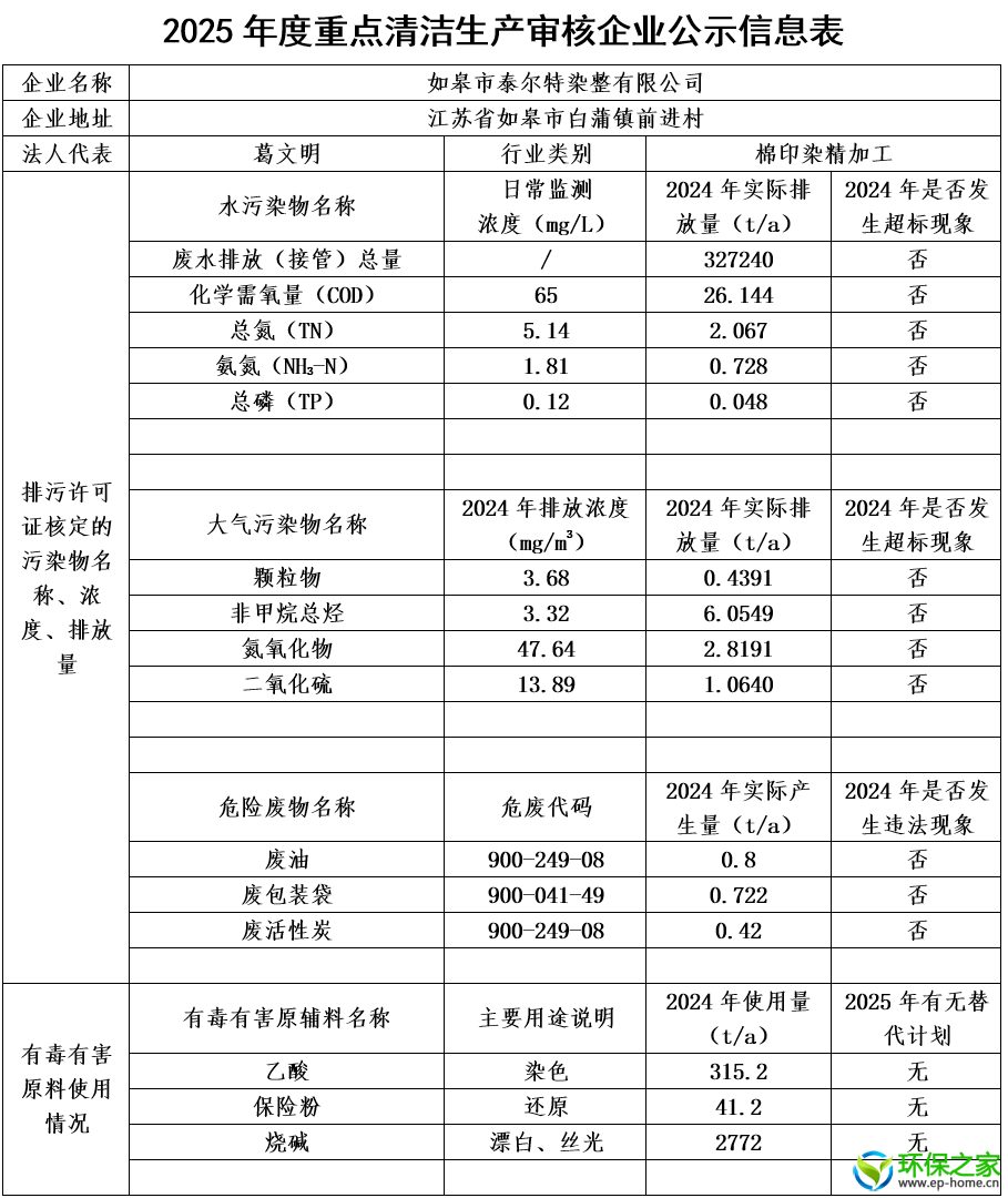如皋市泰尔特染整有限公司.png