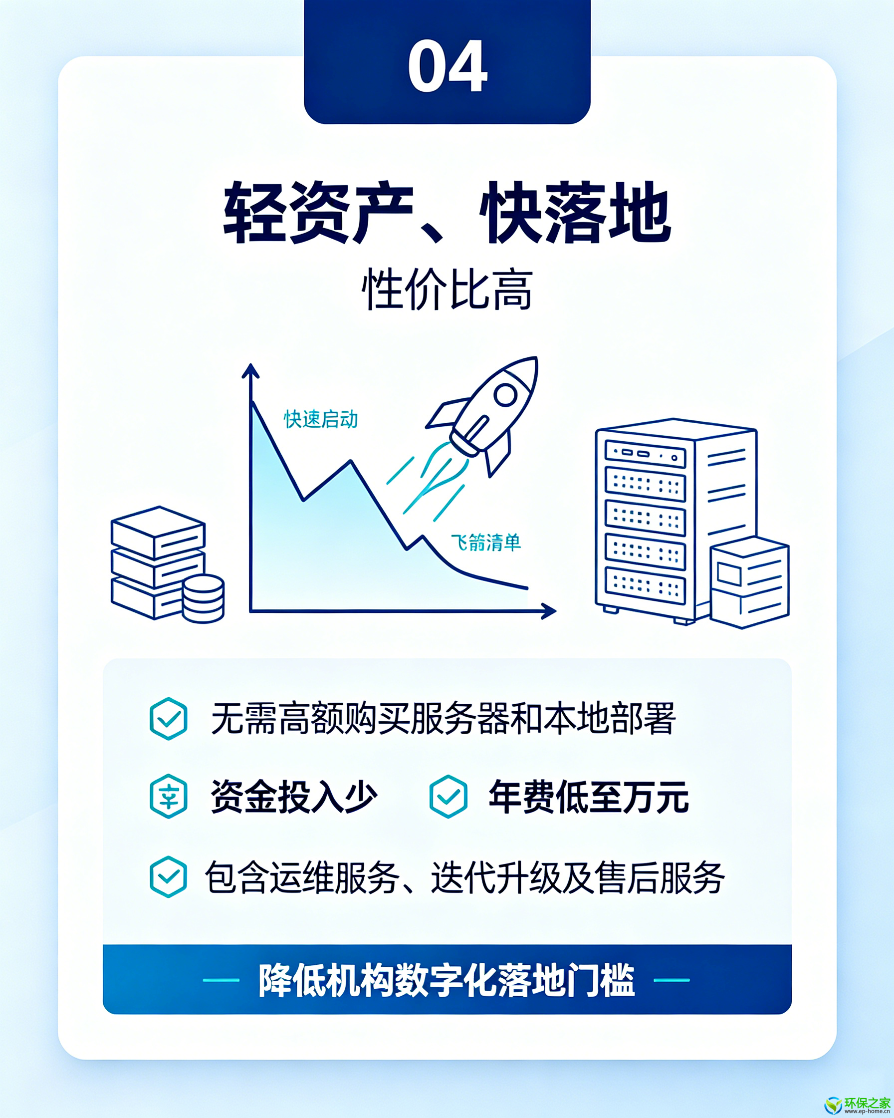 环测链LIMS核心优势 (4).png